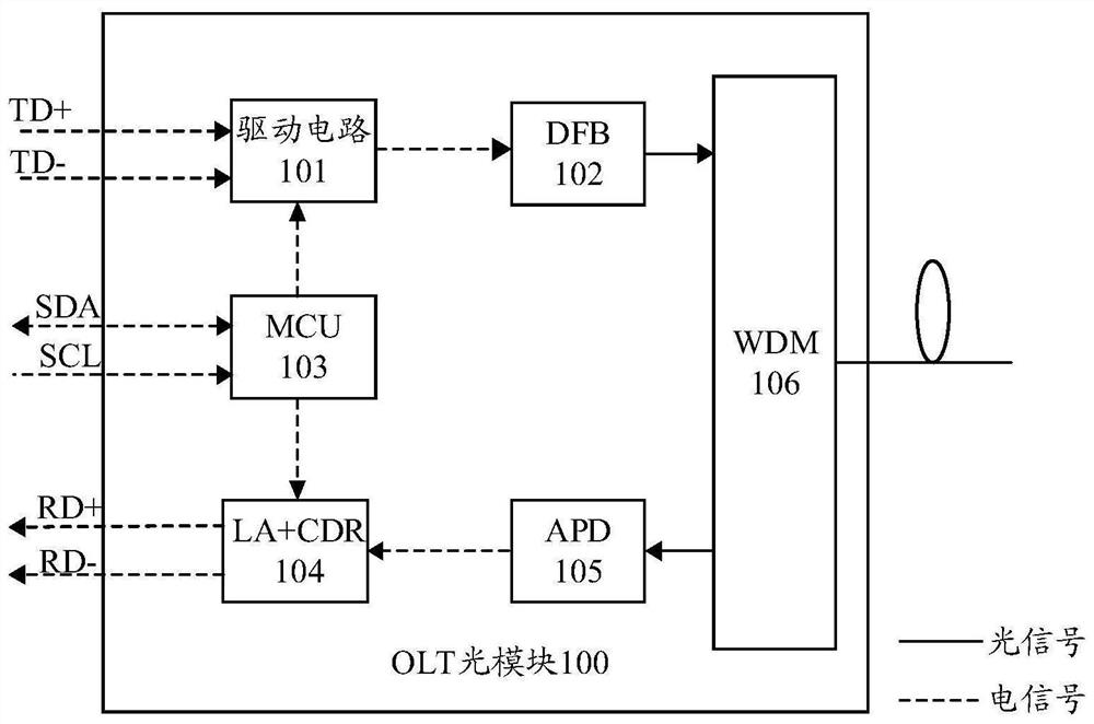 Optical line terminal