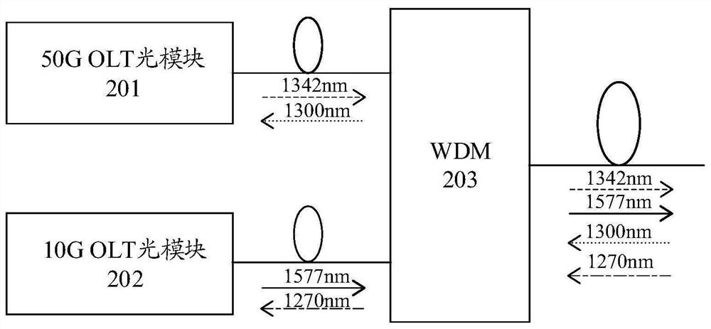 Optical line terminal