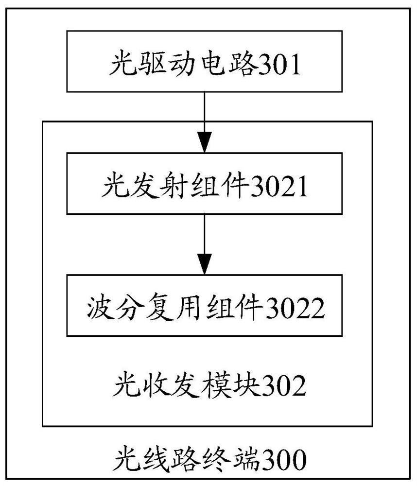 Optical line terminal