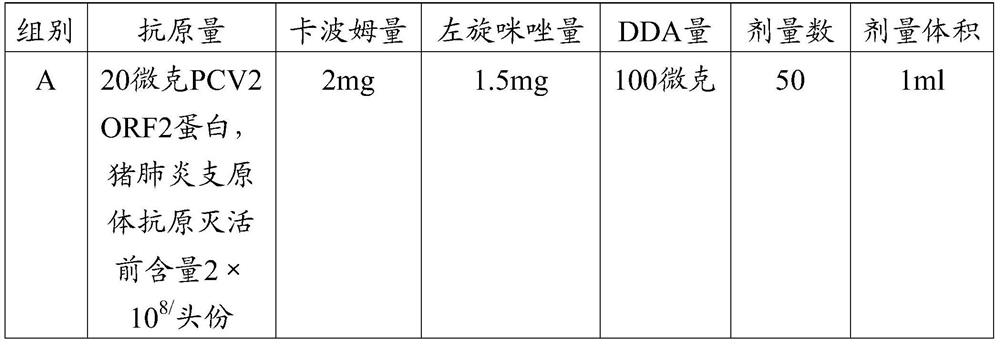 A kind of vaccine composition and its preparation method and application