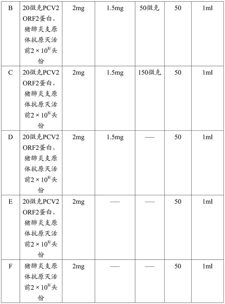 A kind of vaccine composition and its preparation method and application