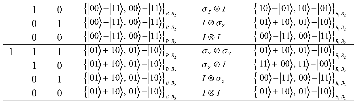 Cluster state-based dynamic quantum agent blind signature method