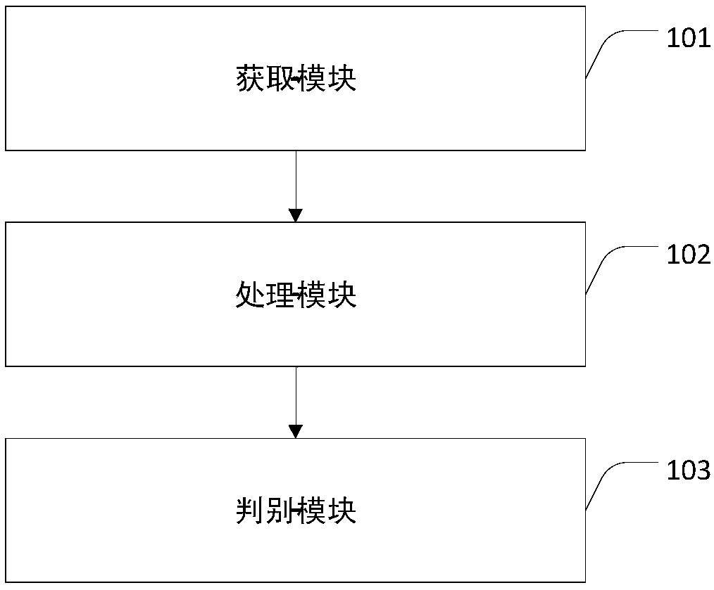 High-precision discrimination method for fast-moving users based on s1-mme data