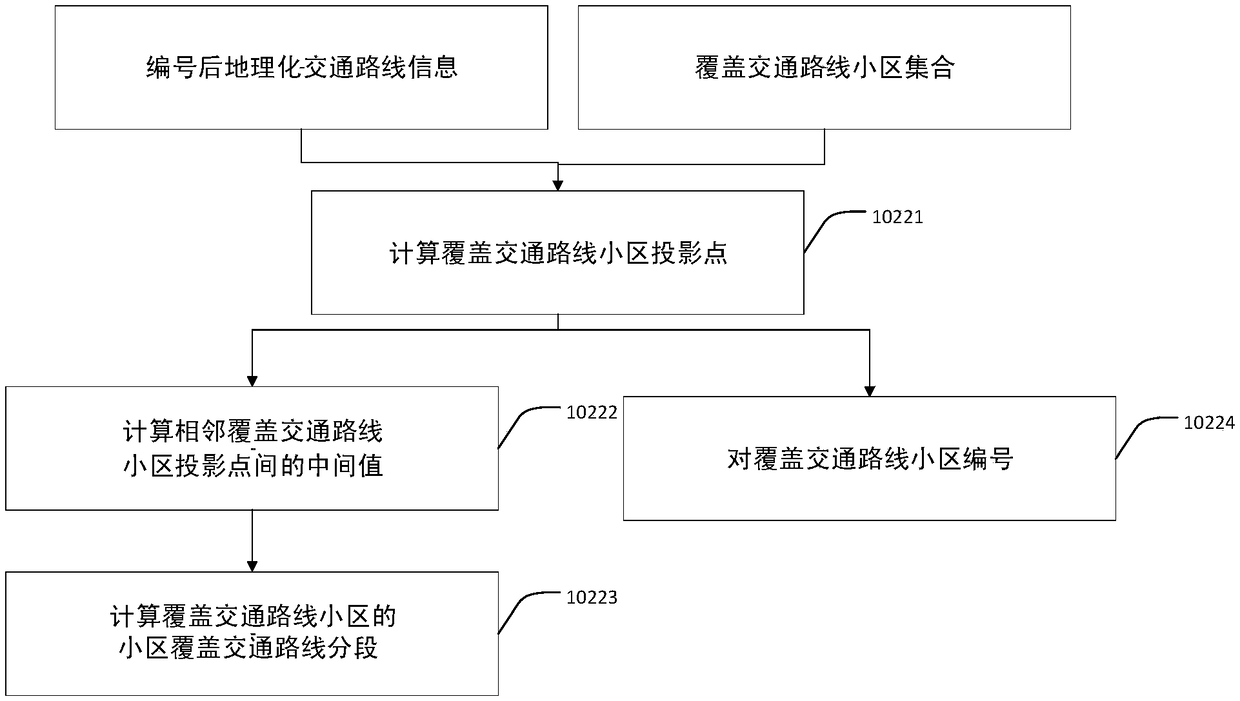 High-precision discrimination method for fast-moving users based on s1-mme data