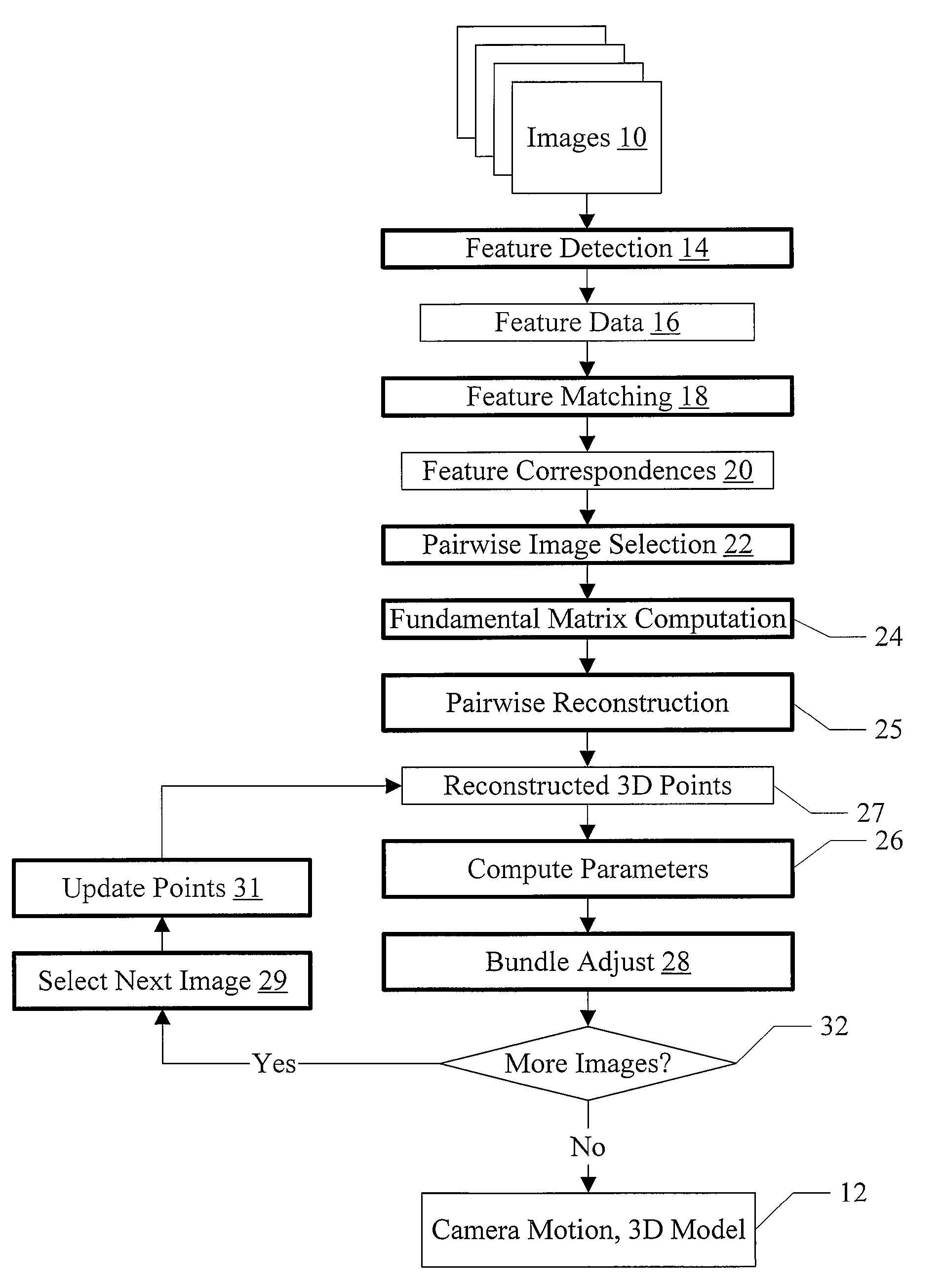 Point Selection in Bundle Adjustment