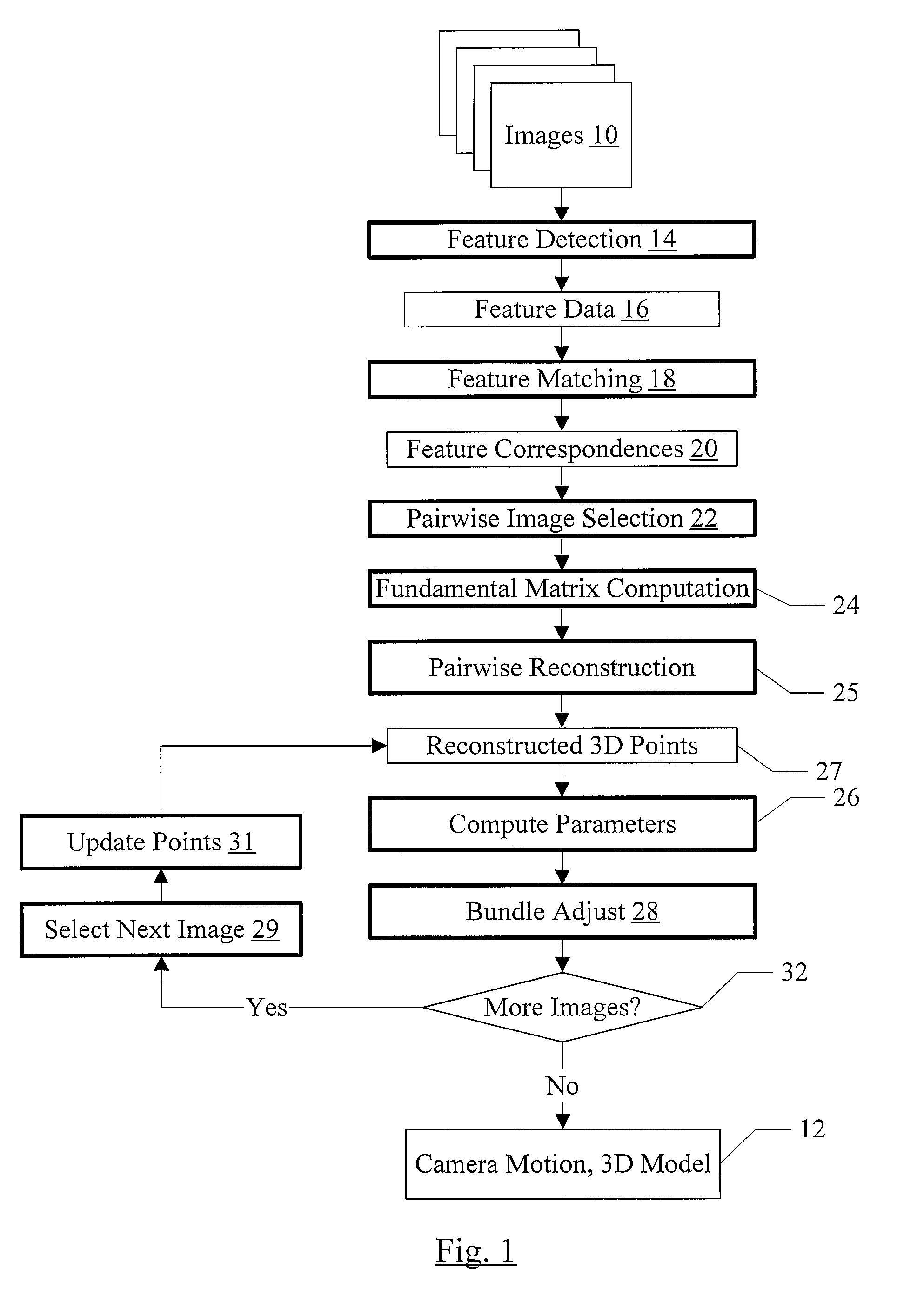 Point Selection in Bundle Adjustment