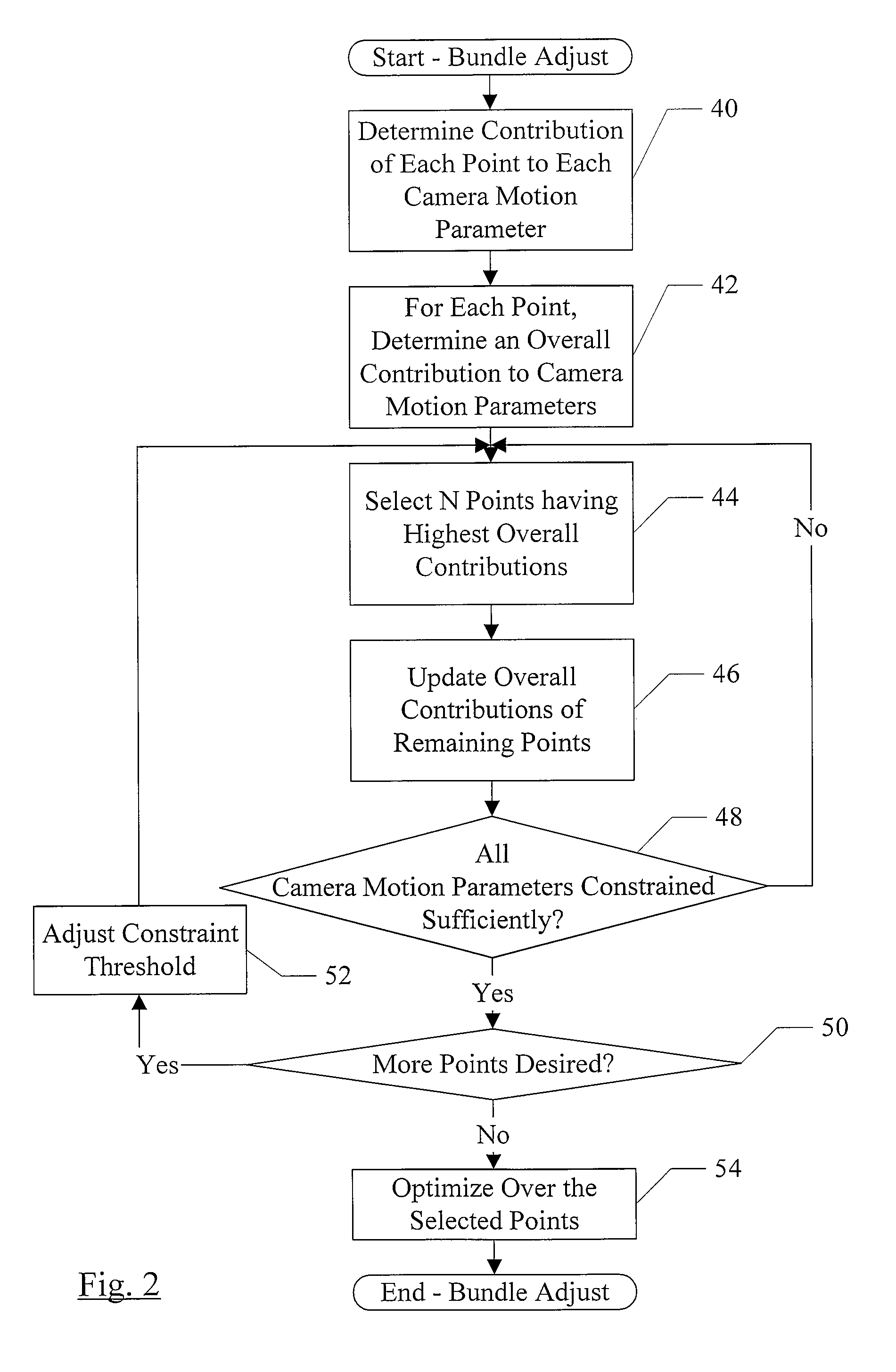 Point Selection in Bundle Adjustment