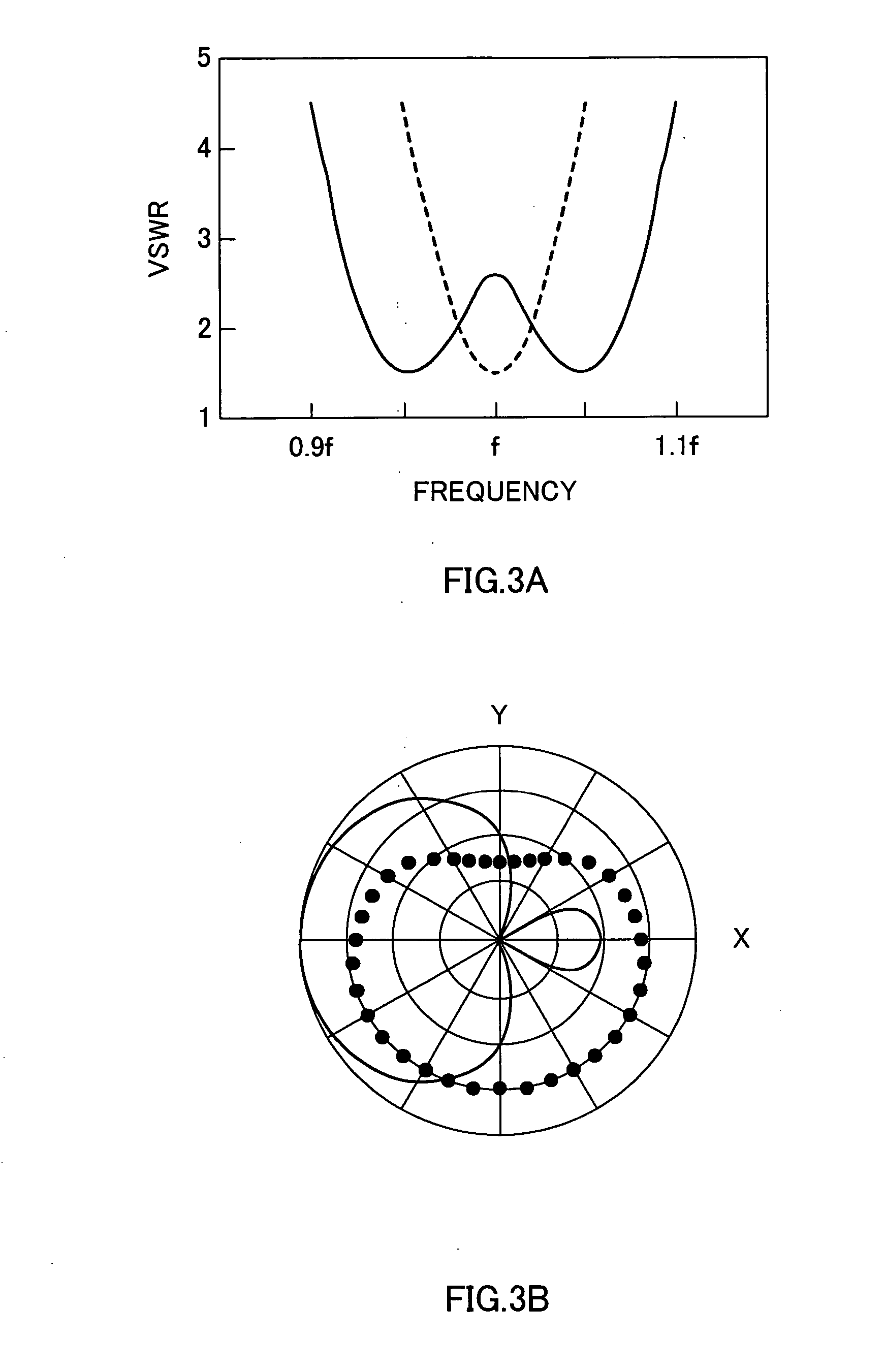 Antenna for portable radio