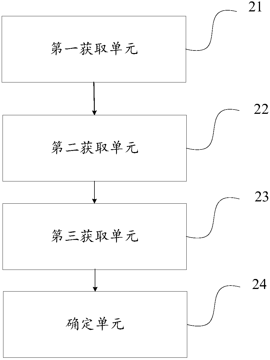 Recommendation method and apparatus, and computer device