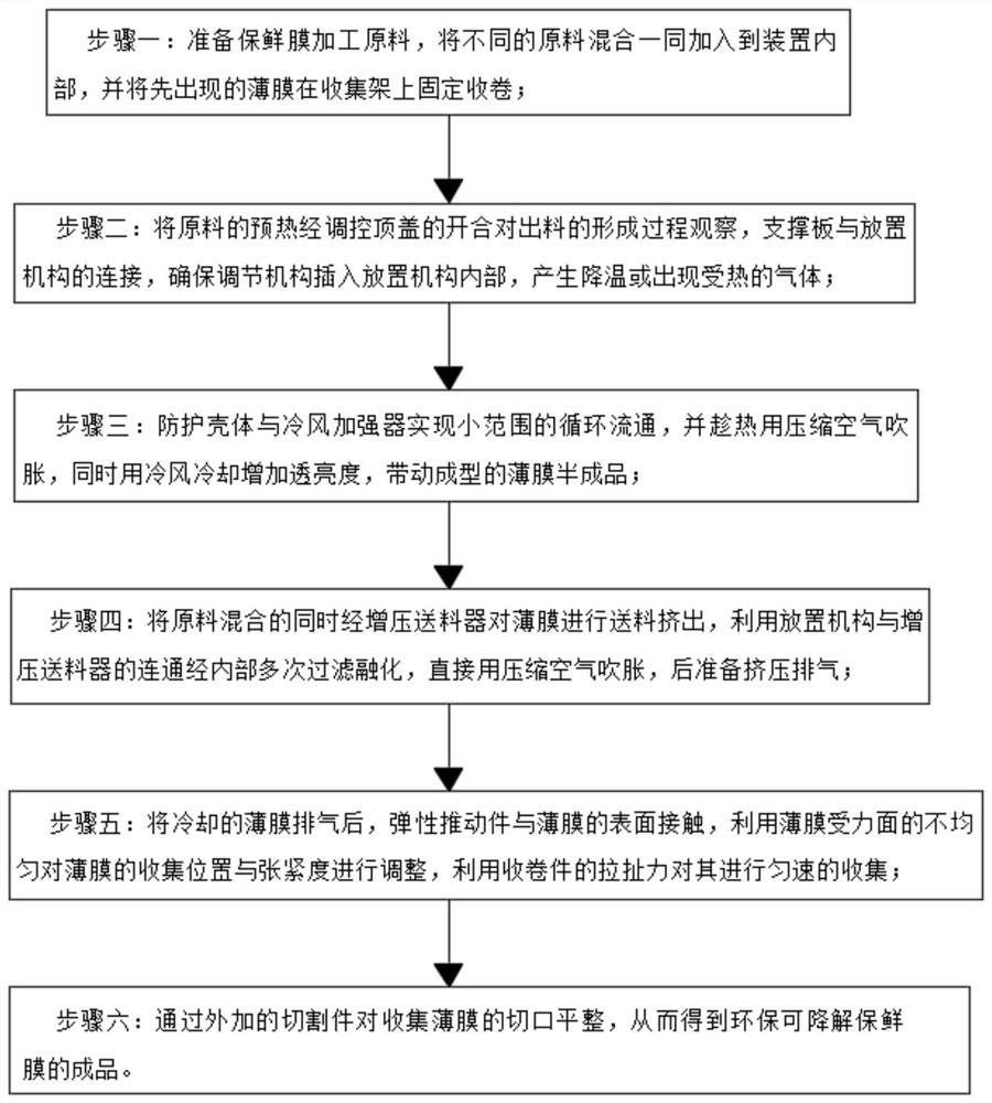 Environment-friendly degradable preservative film and preparation method thereof