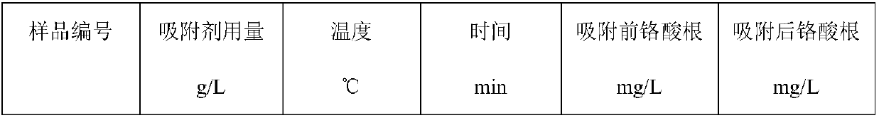 Adsorbent for removing chromate ions from water, and preparation method thereof