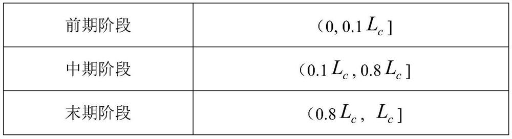 State evaluation method of a subcritical boiler drum body based on offline inspection