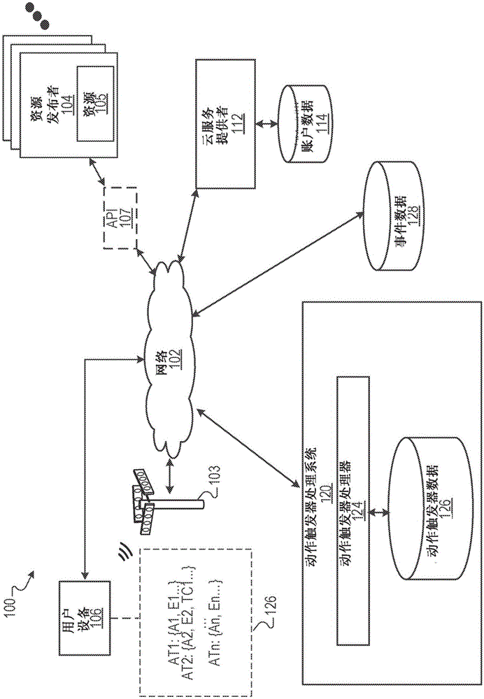 Action triggers for information delivery