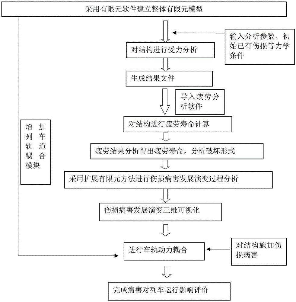 Ballastless track damage analysis method performing combined solution based on definite element expansion and fatigue analysis