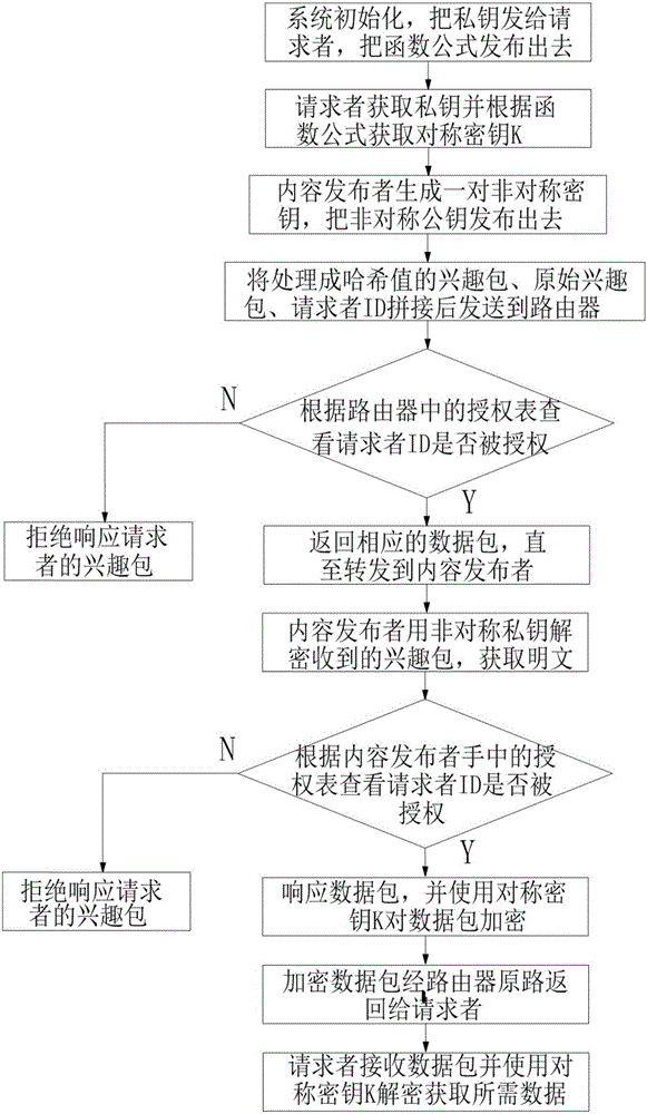 Privacy protection method based on content center