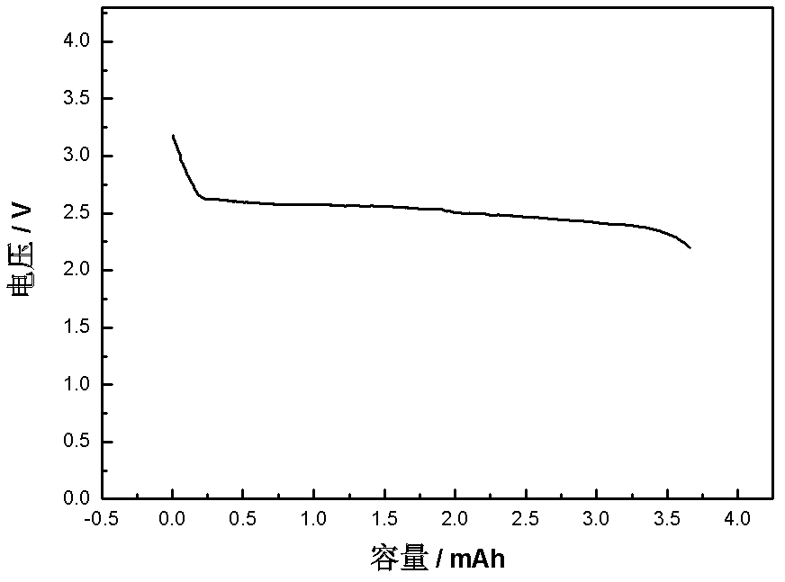 Novel large-volume primary lithium liquid flow storage battery