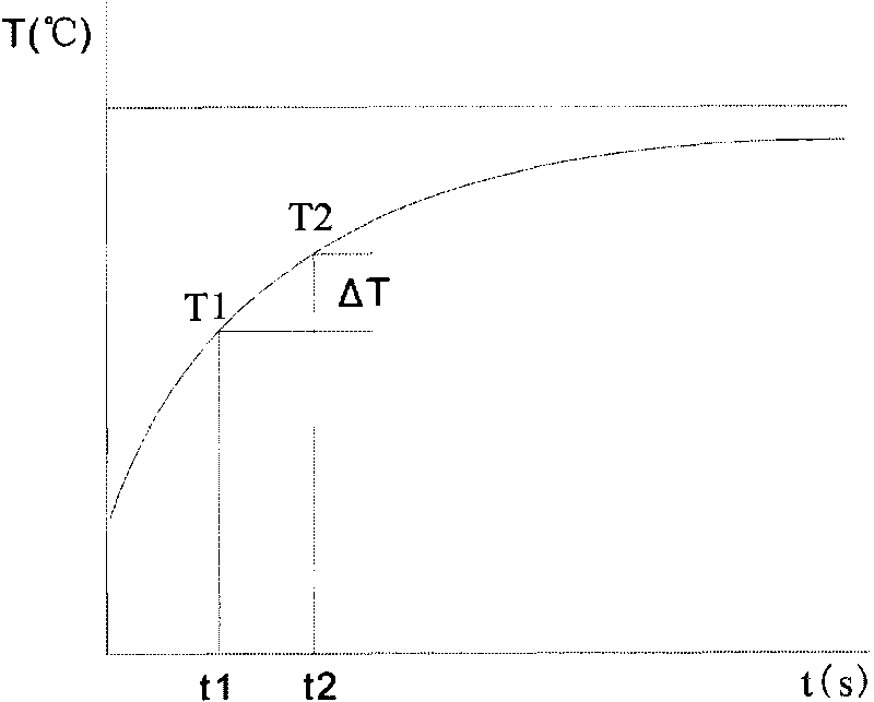 Device and method for testing fabric contact coldness