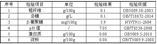 Preparation method of plateau highland barley water