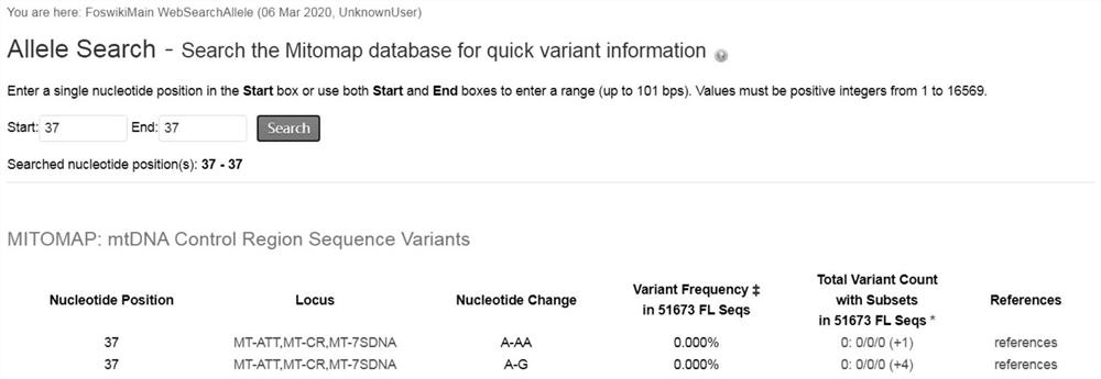 Mitochondrial variation site database and establishment method and application thereof