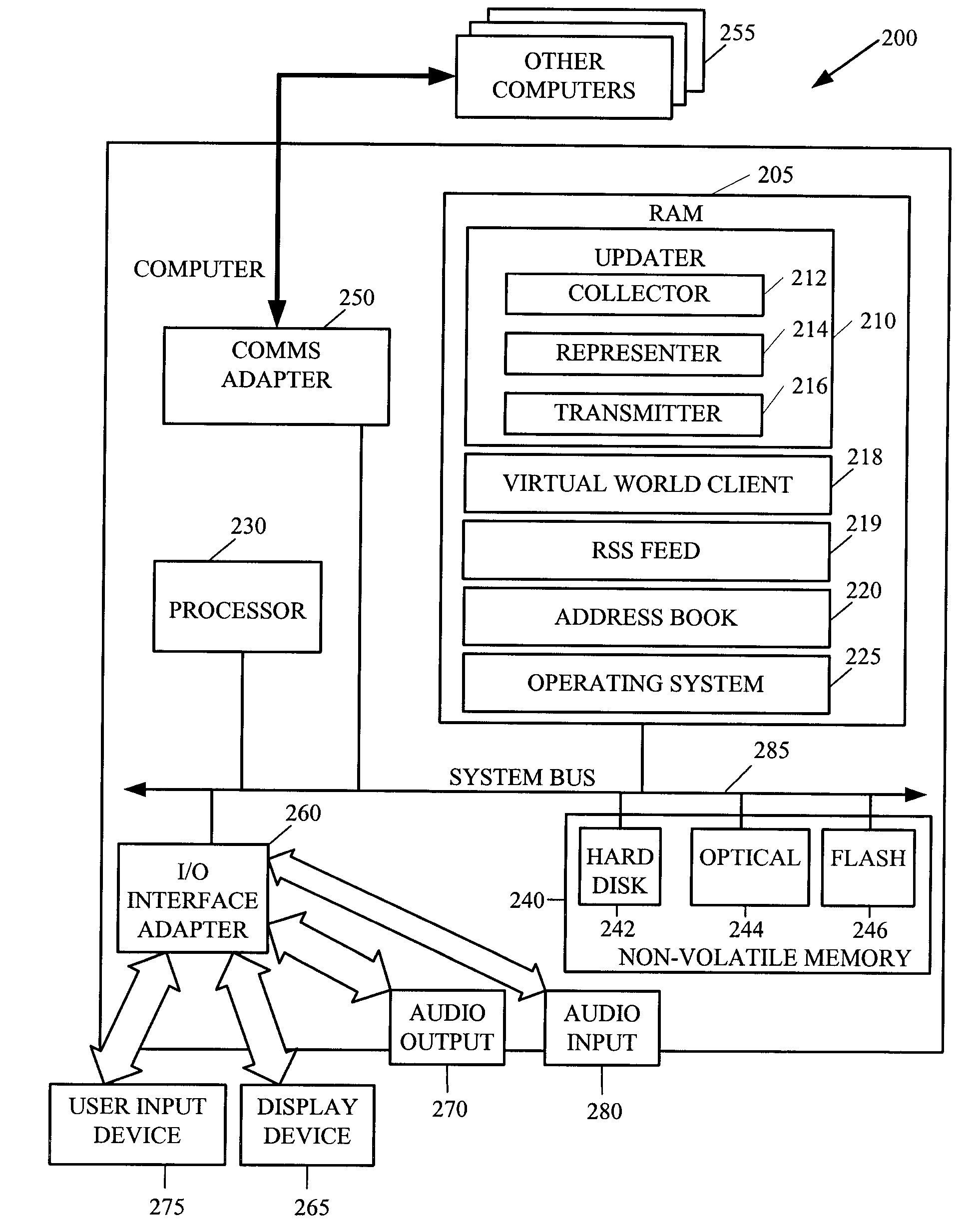 Automatically updating virtual worlds