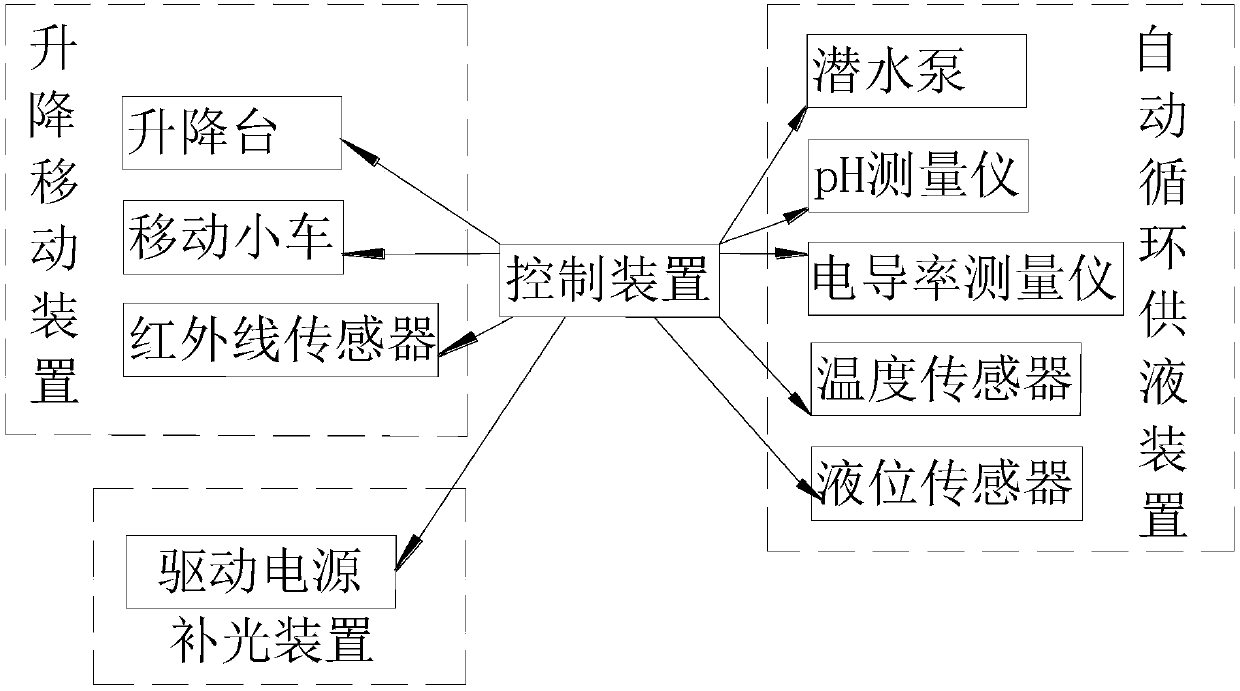 Multi-layer intelligent automatic water culture planting system