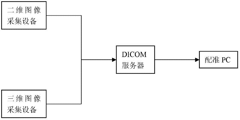 Fourier-Mellin domain based two-dimensional/three-dimensional image registration method