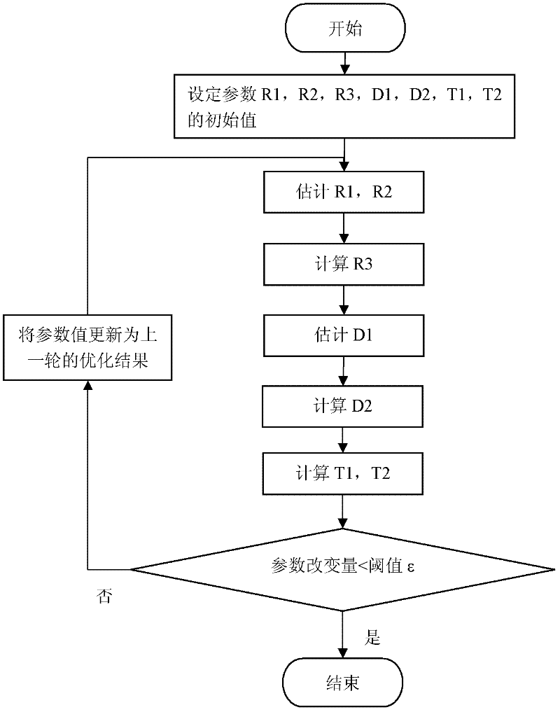 Fourier-Mellin domain based two-dimensional/three-dimensional image registration method