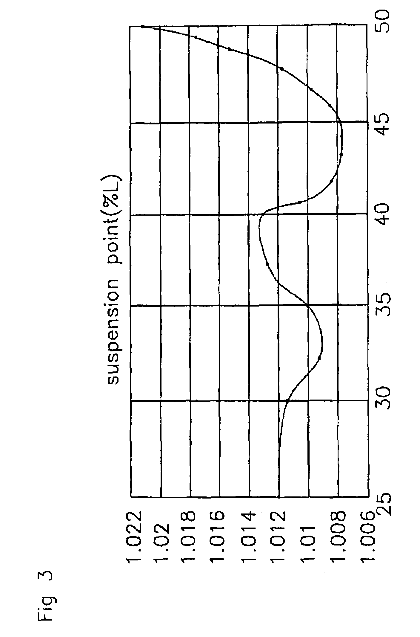 Resonant element transducer