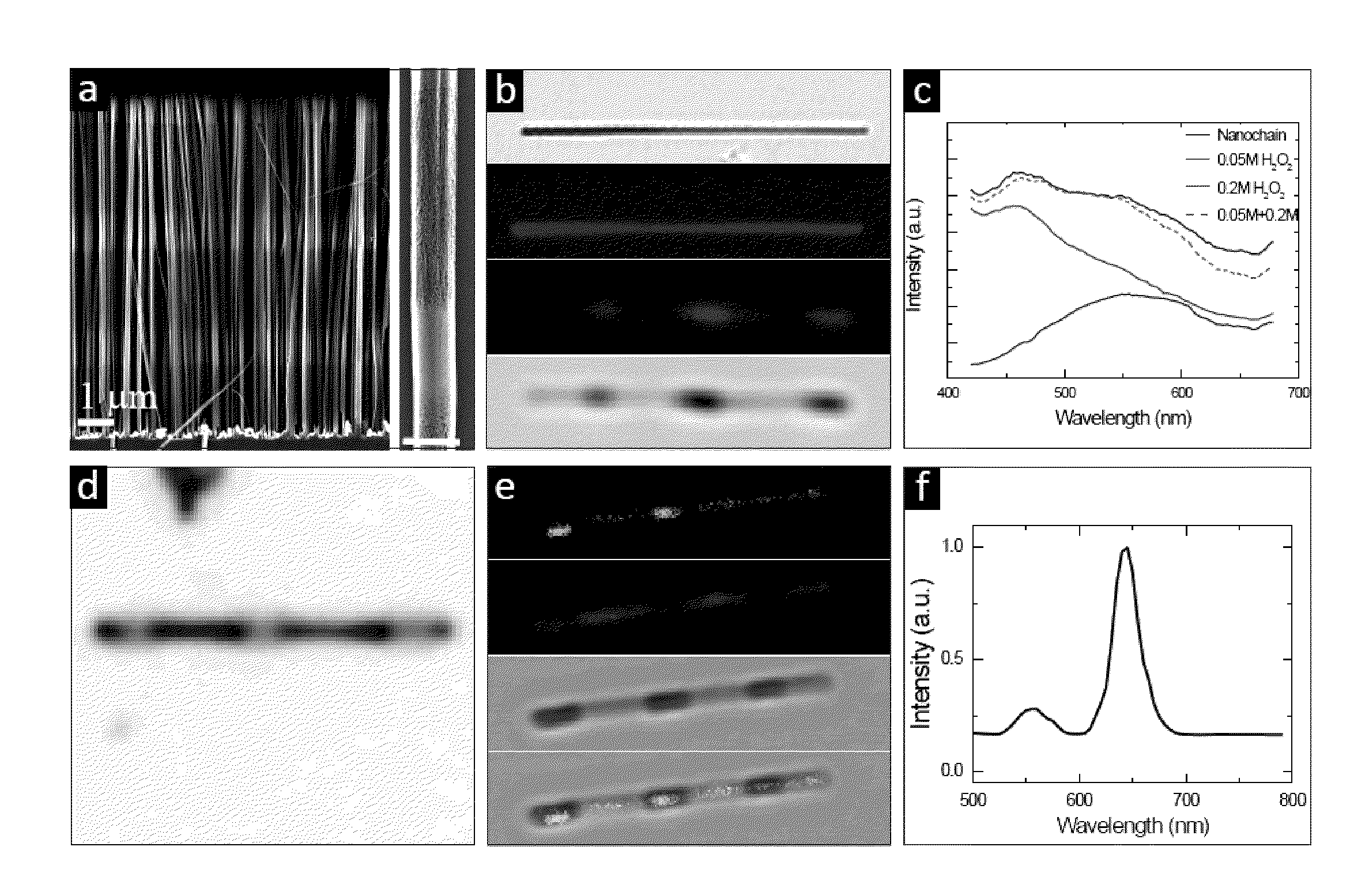 Porous and non-porous nanostructures