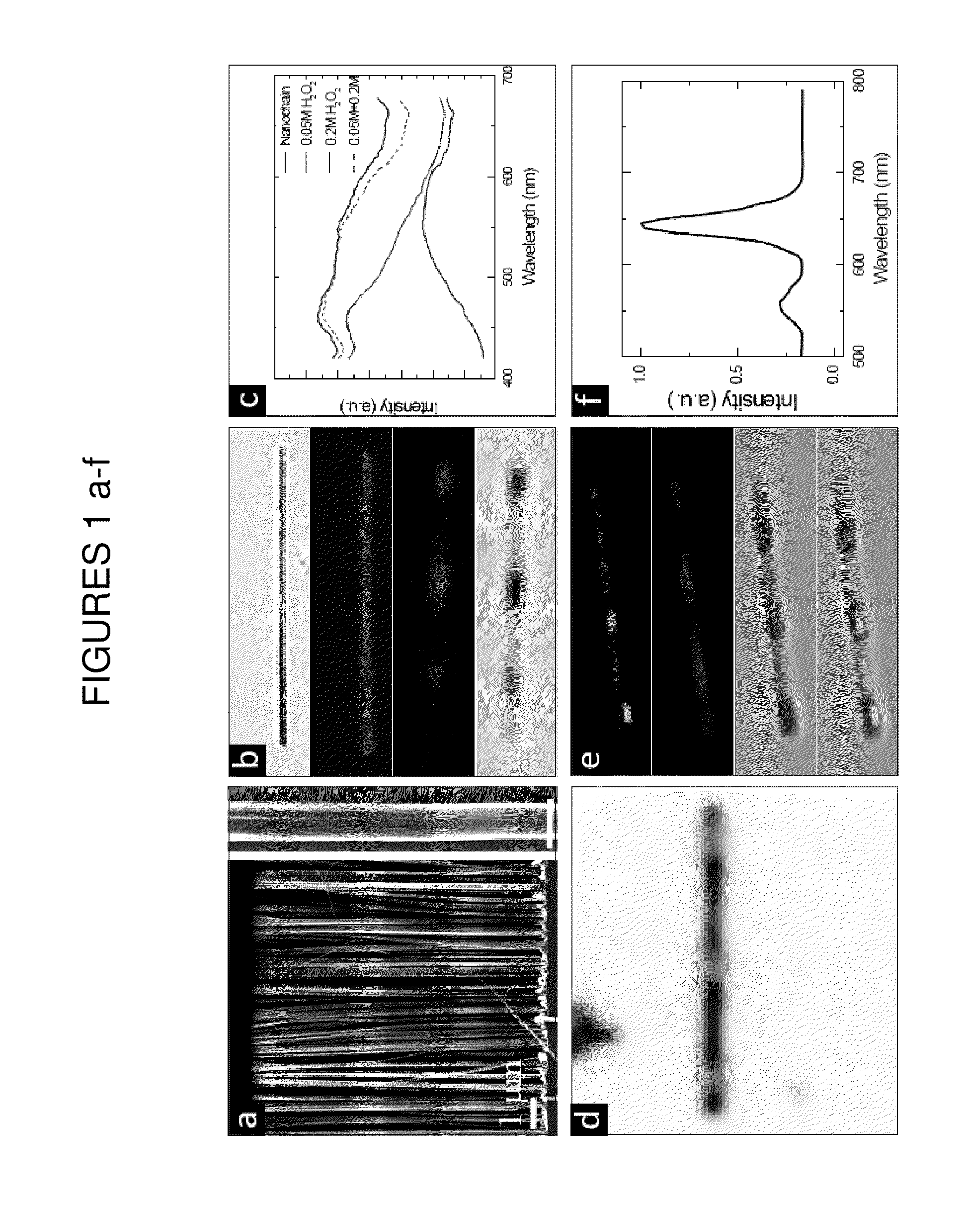 Porous and non-porous nanostructures