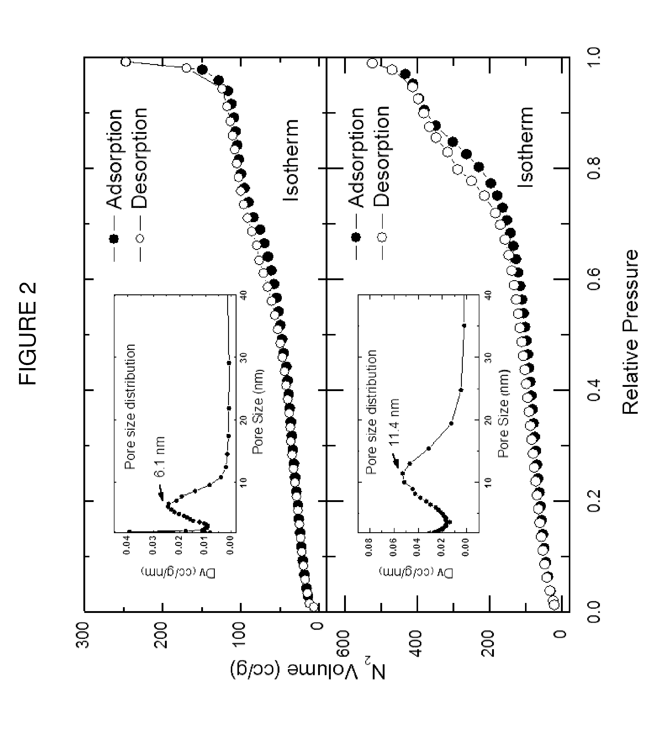 Porous and non-porous nanostructures