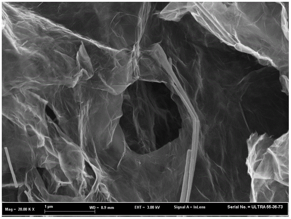 Method for preparing three-dimensional graphene-copper nanowire composite aerogel