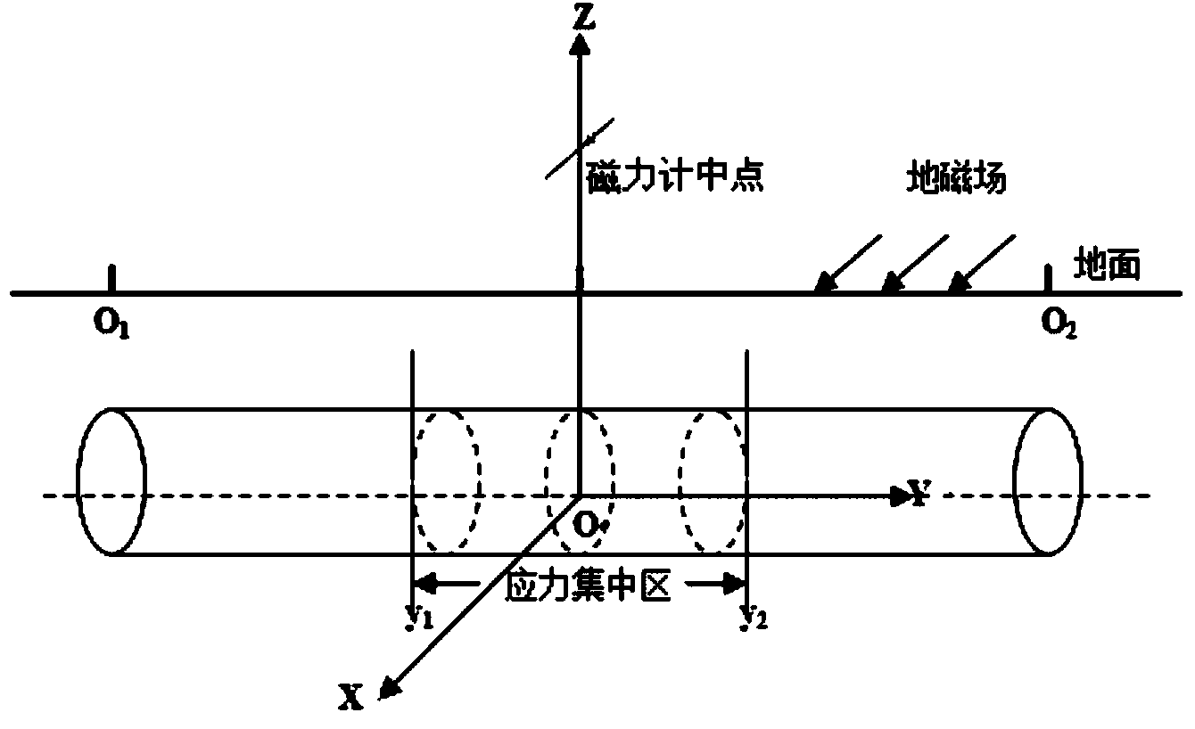 Buried-steel-pipeline-based magnetic anomaly extraction and interpretation method