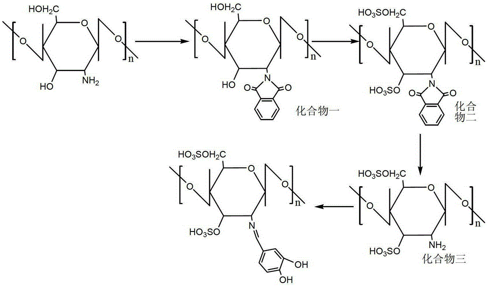 A kind of chitosan sulfate Schiff base and its synthetic method