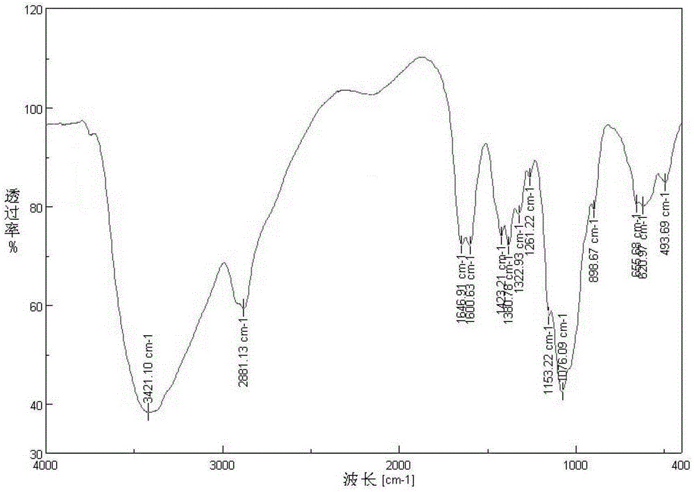 A kind of chitosan sulfate Schiff base and its synthetic method