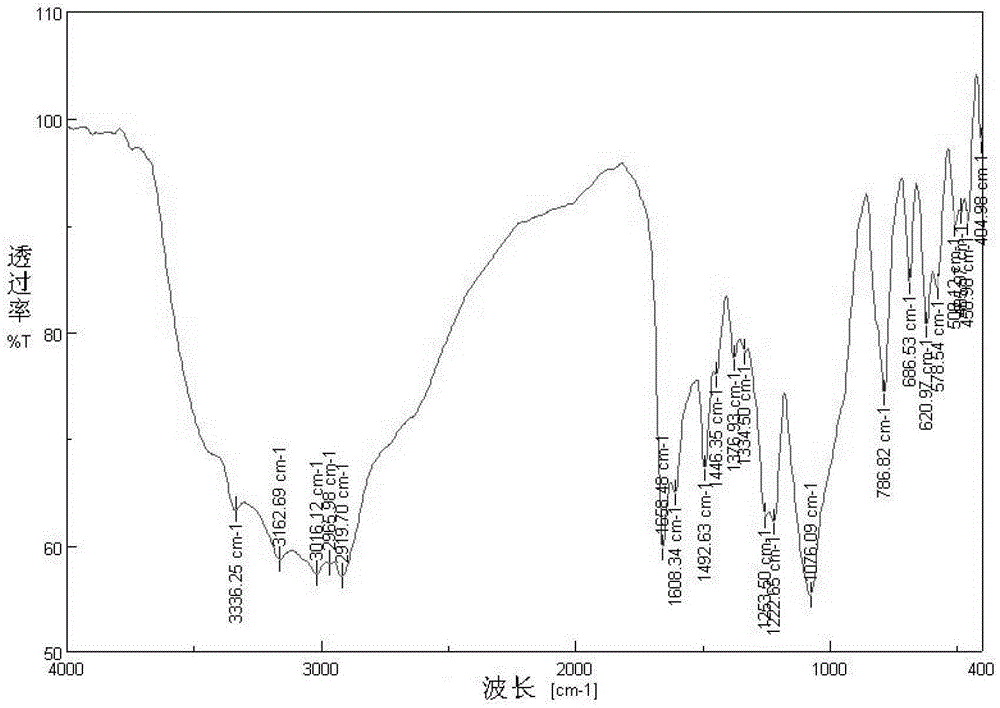 A kind of chitosan sulfate Schiff base and its synthetic method