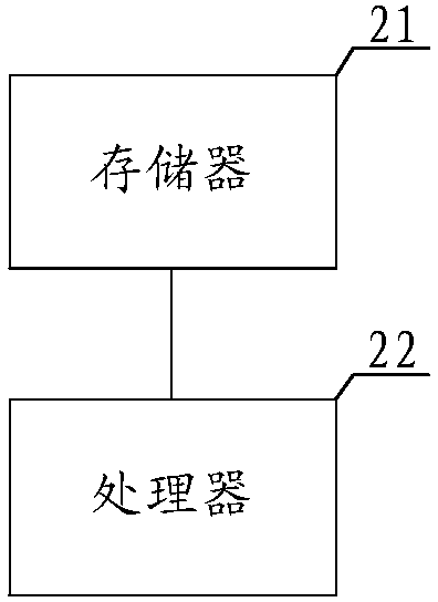 Database data access method, system and device and readable storage medium of computer