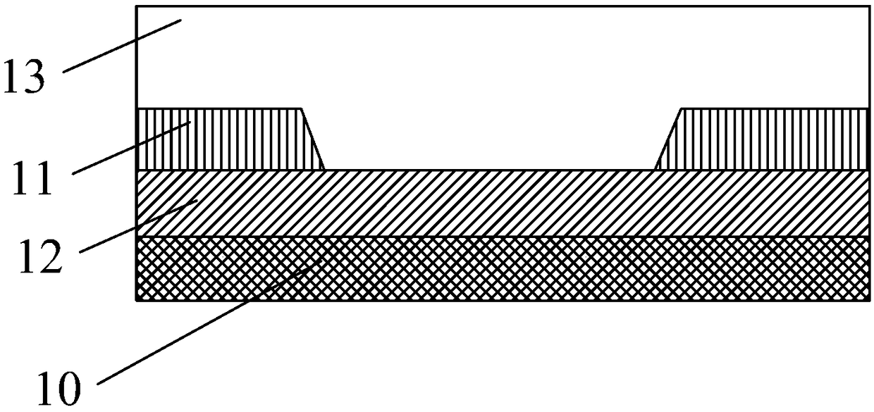 Flexible oled substrate structure and design method