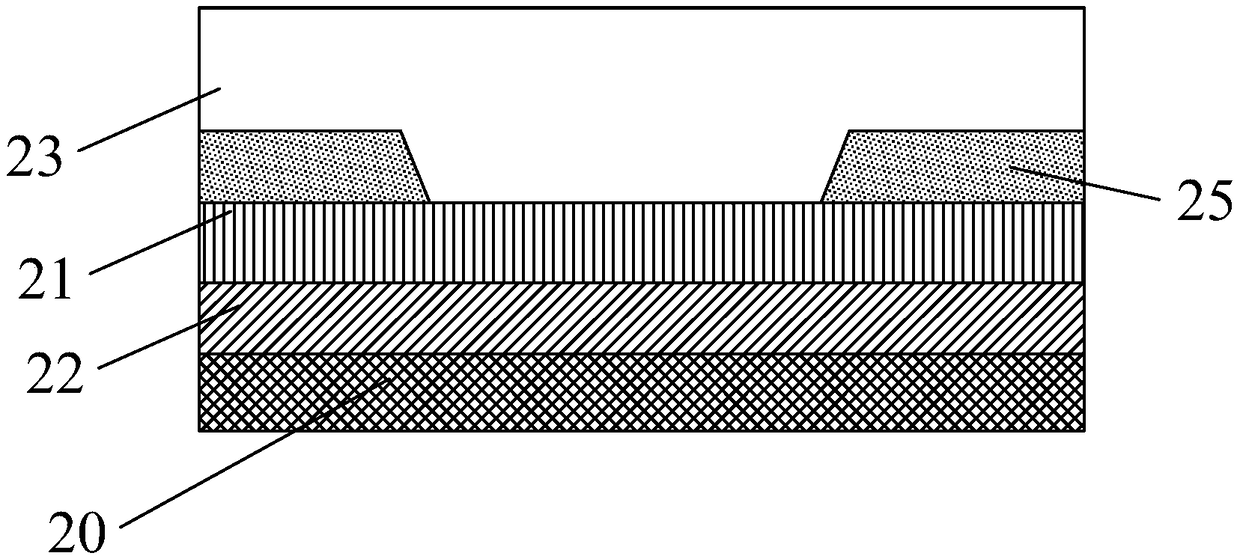 Flexible oled substrate structure and design method