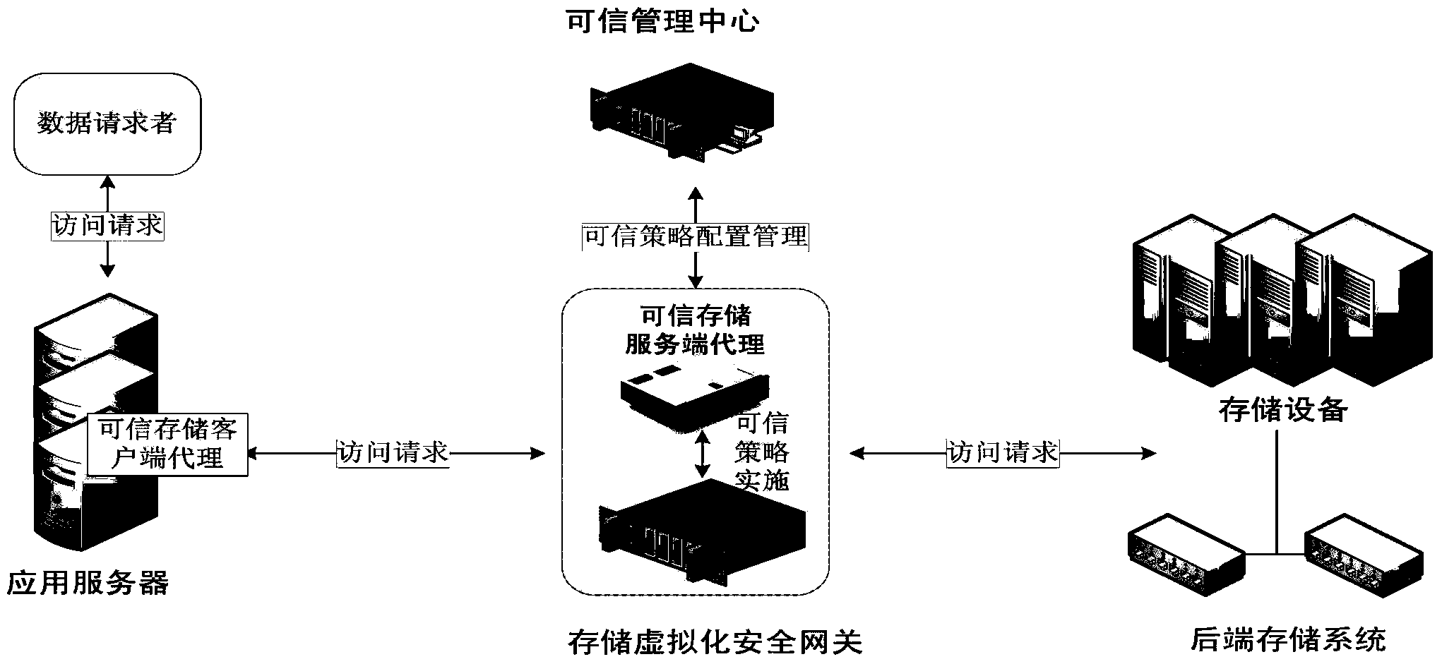 System and method for trusted storage of data