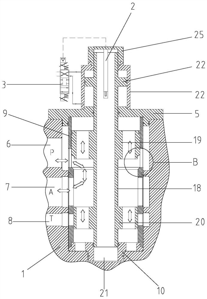 A Safety Three-way Proportional Throttle Valve Structure