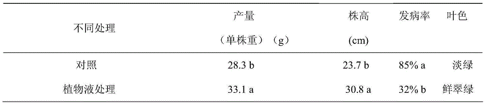 Plant liquid, and preparation method and application thereof