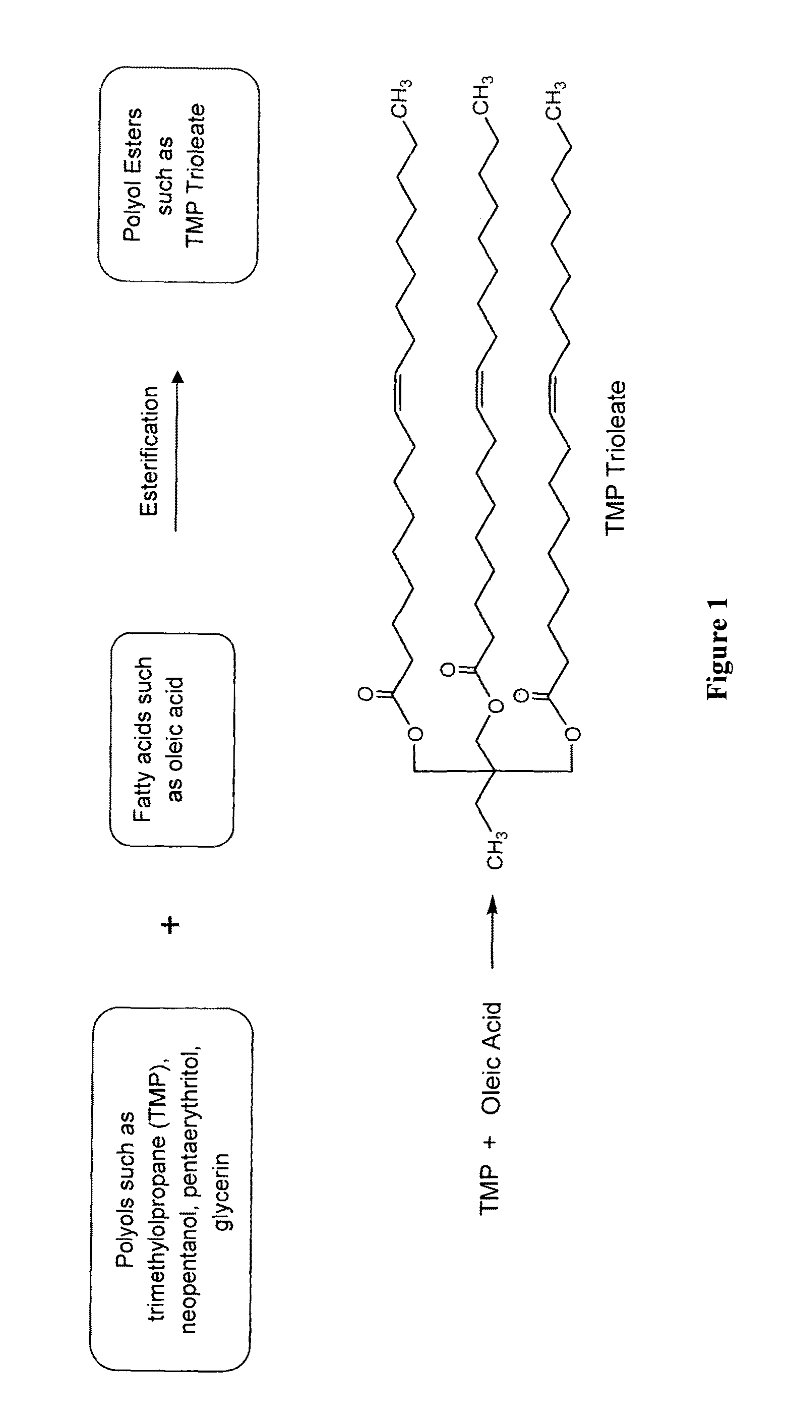 The preparation of biopolyol esters for lubricant application