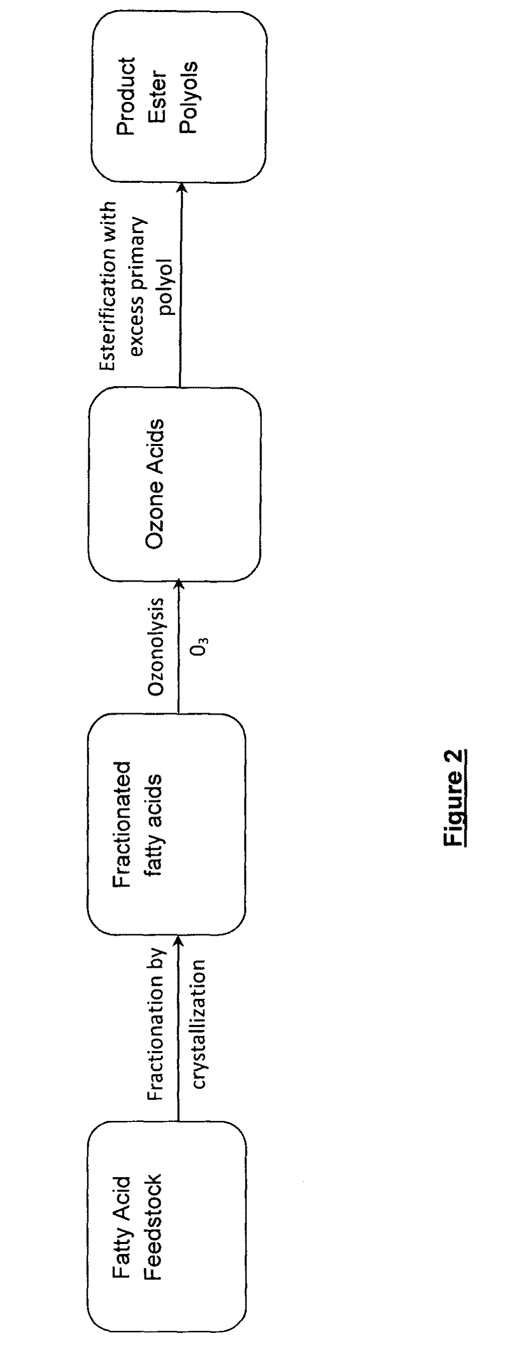 The preparation of biopolyol esters for lubricant application