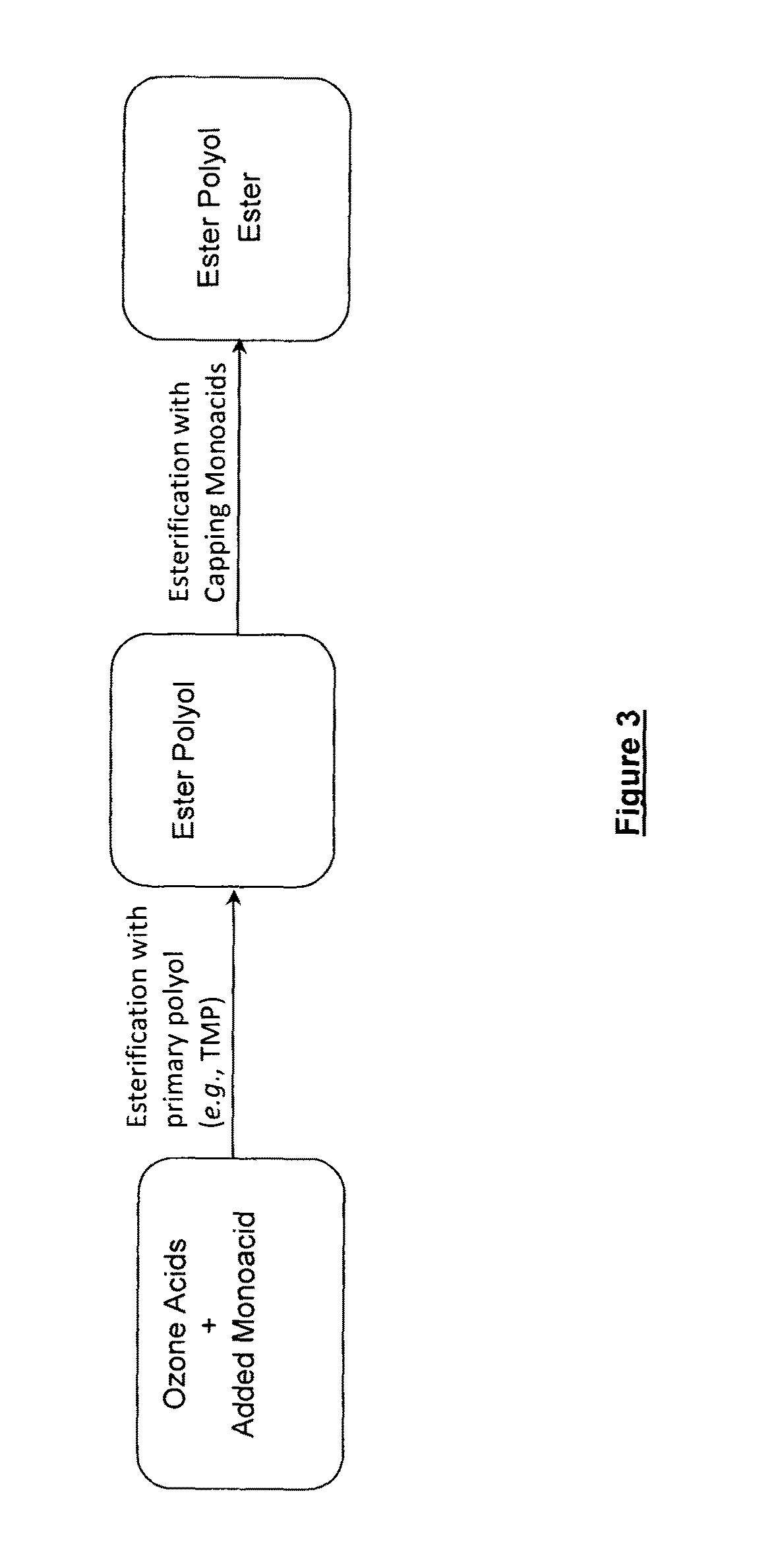 The preparation of biopolyol esters for lubricant application