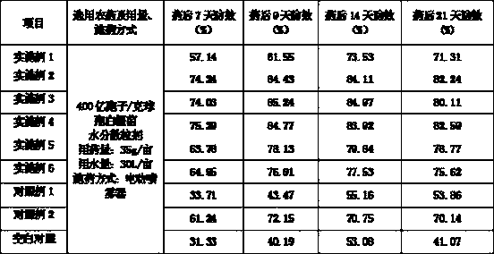 Special synergist for beauveria bassiana biopesticide as well as preparation method thereof and application