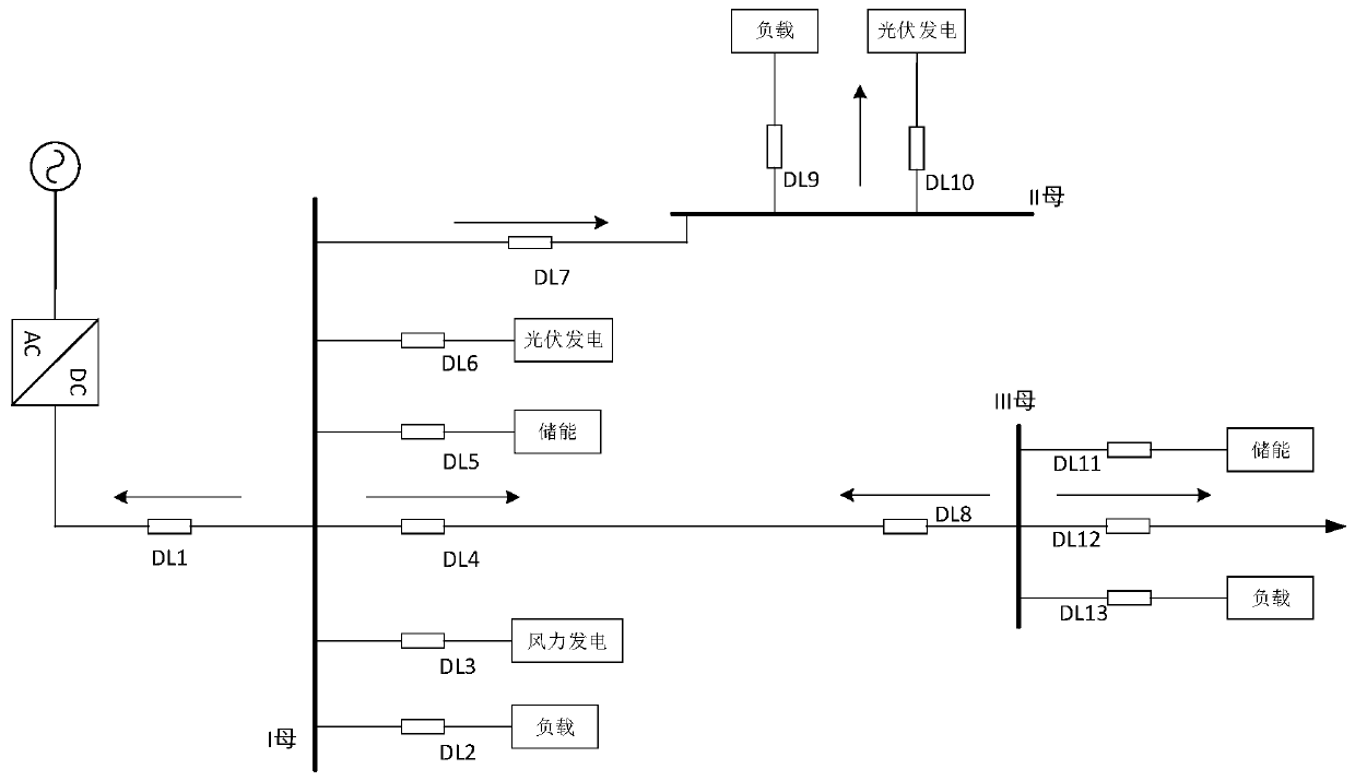 DC distribution network system, fault location method and fault location system