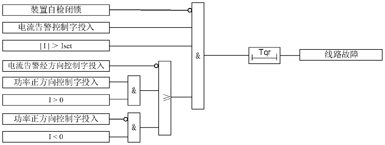 DC distribution network system, fault location method and fault location system