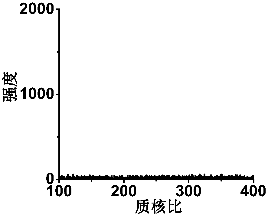 Substrate, preparation method thereof, mass spectrometric analysis detection method for metabolic molecules