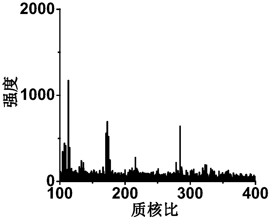 Substrate, preparation method thereof, mass spectrometric analysis detection method for metabolic molecules